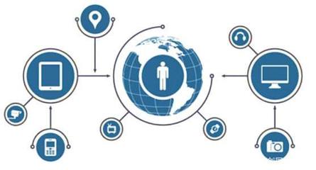 布局需趁早 互聯(lián)網(wǎng)營銷案例賞析之大健康產(chǎn)業(yè)（互聯(lián)網(wǎng)醫(yī)療篇）