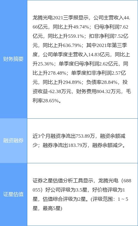 龍騰光電2021年凈利潤同比激增247.47%，科技創(chuàng)新驅動強勁增長