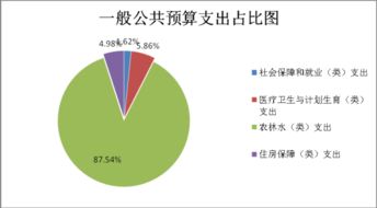 景洪市水產(chǎn)技術(shù)推廣站2017年度部門決算公開報告 技術(shù)推廣專項分析與總結(jié)